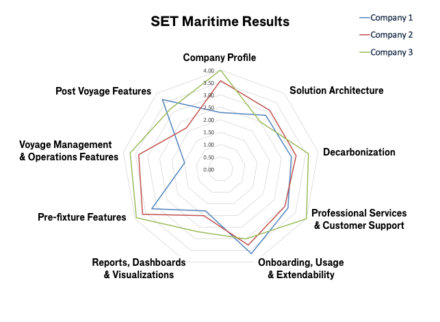 SET Results Final Version